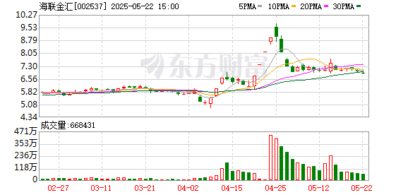 优选策略 海联金汇向101名激励对象授予482万股限制性股票 每股3.04元