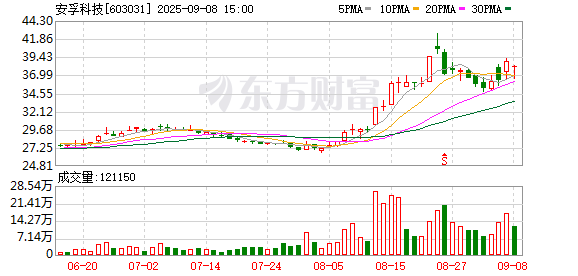 股合网 安孚科技：聘任财务总监