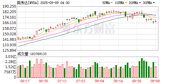 华生证券 英伟达下一代Rubin芯片已流片 未来5年数据中心资本支出超3万亿