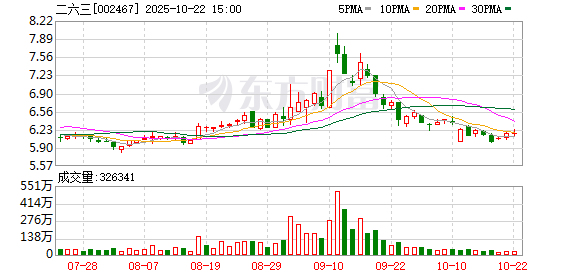 公牛配资 二六三：部分董监高拟减持股份